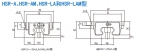 现货THK导轨,滚动型导轨HSR20A2SS+1720L