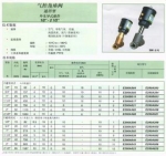 SCG551A001MS ,纽曼蒂克角座气控阀结构图