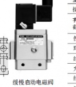 日本进口SMC缓慢启动电磁阀AV5000-10-5DZB使用手册