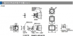 和泉指示灯技术介绍，IDEC性能概览