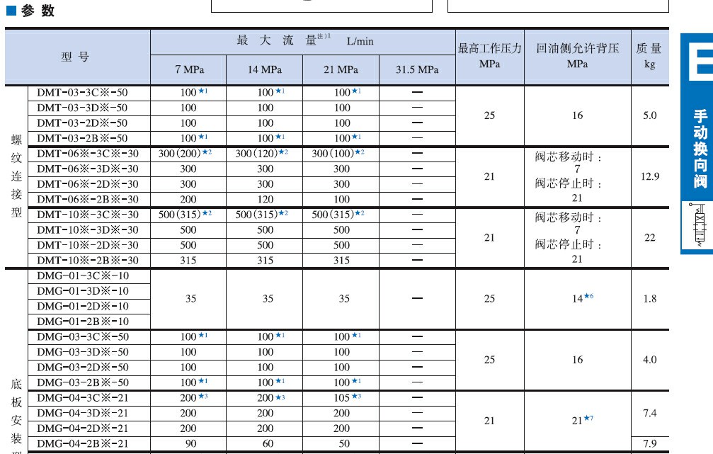 手动换向阀 - 副本 - 副本 (2).jpg