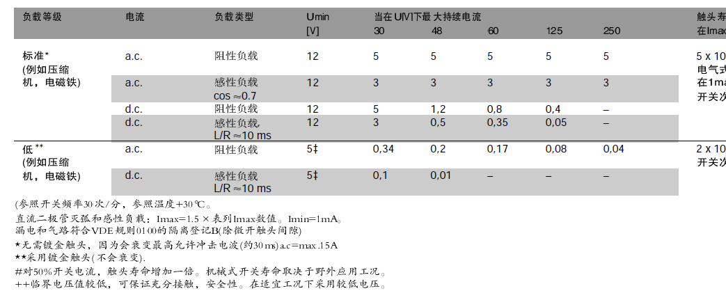 压力开关资料.png