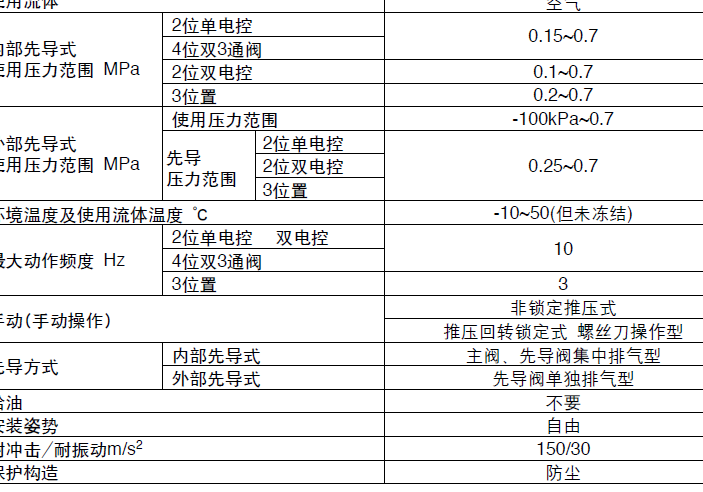 4通电磁阀截图2.png