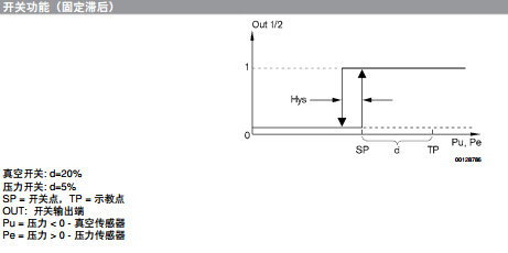 压力传感器,PE6系列-8.jpg