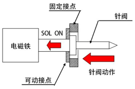 2速叠加阀油路块.jpg