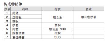 2.3通气控阀.jpg