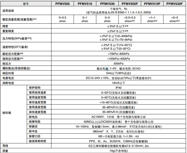 2.3通气控阀.jpg