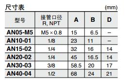 2.3通气控阀.jpg